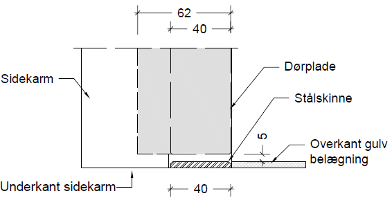 Typer af rustfri stålskinne