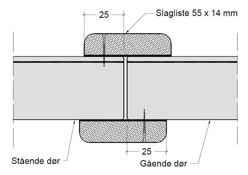 Midtersamling type 3