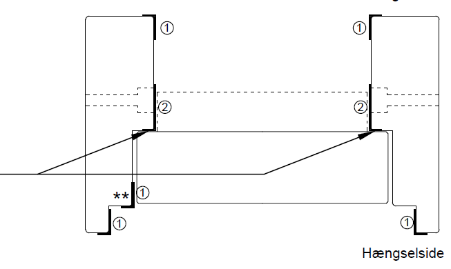 Teknisk diagram 3 - karmbeskytter montage