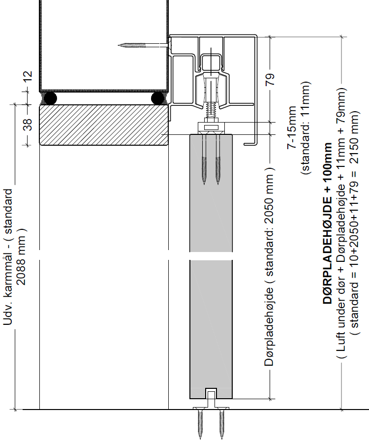 Konstruktionssnit – blændkappe og dør